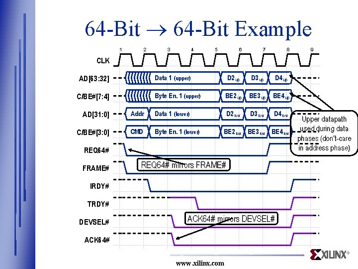 64 -Bit Example 1 2 3 4 5 6 7 8 9 CLK AD[63: