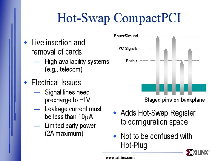 Hot-Swap Compact. PCI Power/Ground w Live insertion and removal of cards PCI Signals —