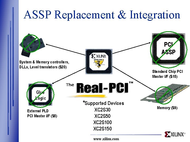 ASSP Replacement & Integration PCI ASSP System & Memory controllers, DLLs, Level translators ($20)