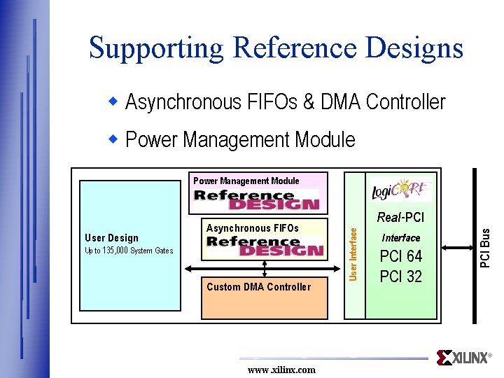 Supporting Reference Designs w Asynchronous FIFOs & DMA Controller w Power Management Module Custom