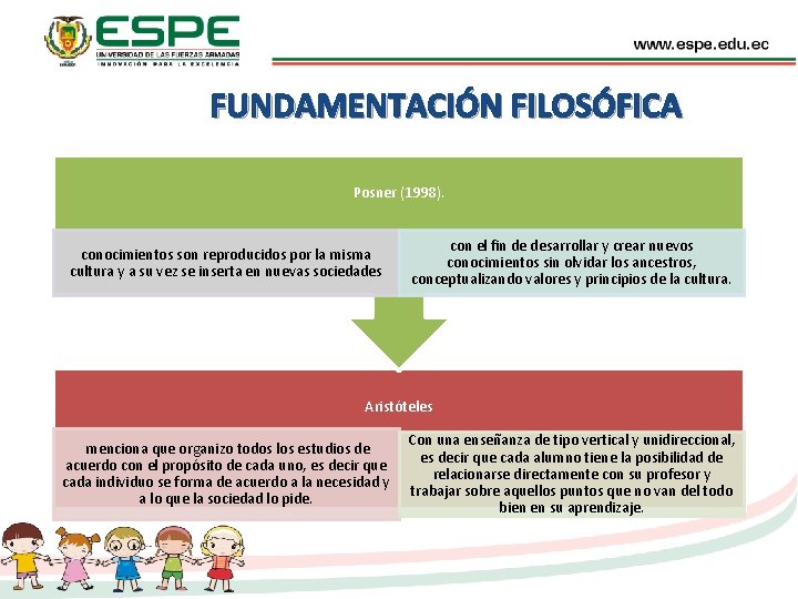 FUNDAMENTACIÓN FILOSÓFICA Posner (1998). conocimientos son reproducidos por la misma cultura y a su