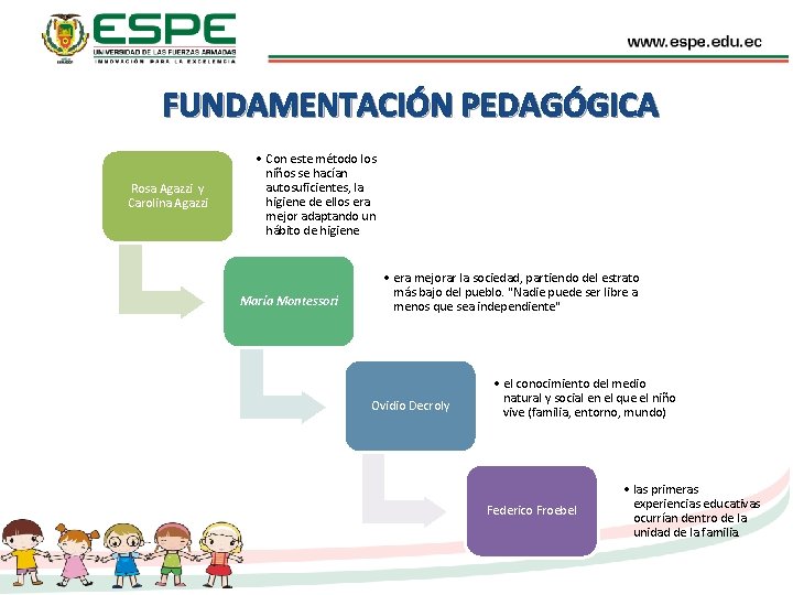 FUNDAMENTACIÓN PEDAGÓGICA Rosa Agazzi y Carolina Agazzi • Con este método los niños se