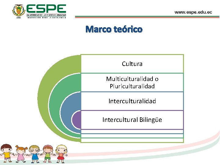 Marco teórico Cultura Multiculturalidad o Pluriculturalidad Intercultural Bilingüe 
