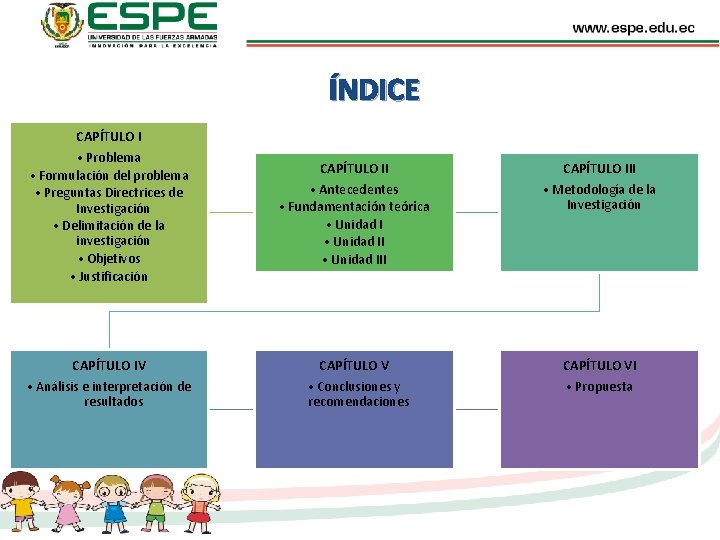 ÍNDICE CAPÍTULO I • Problema • Formulación del problema • Preguntas Directrices de Investigación