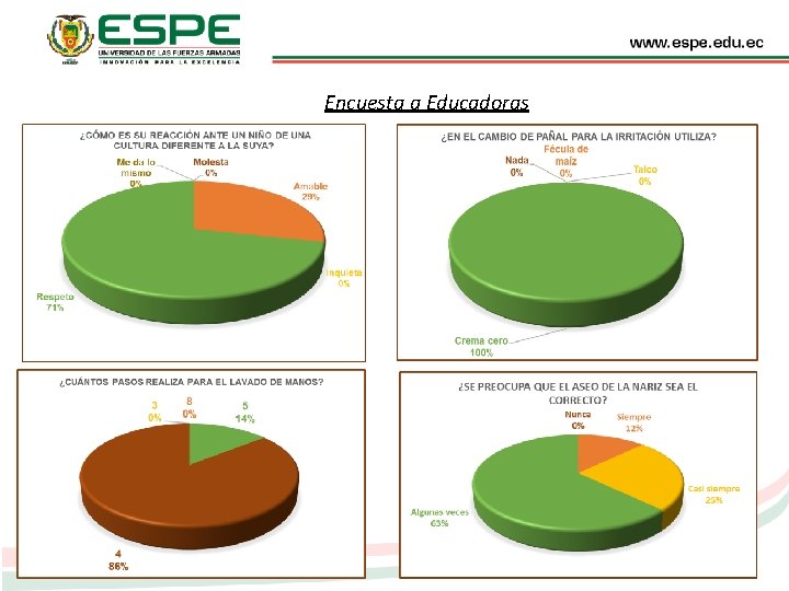 Encuesta a Educadoras 