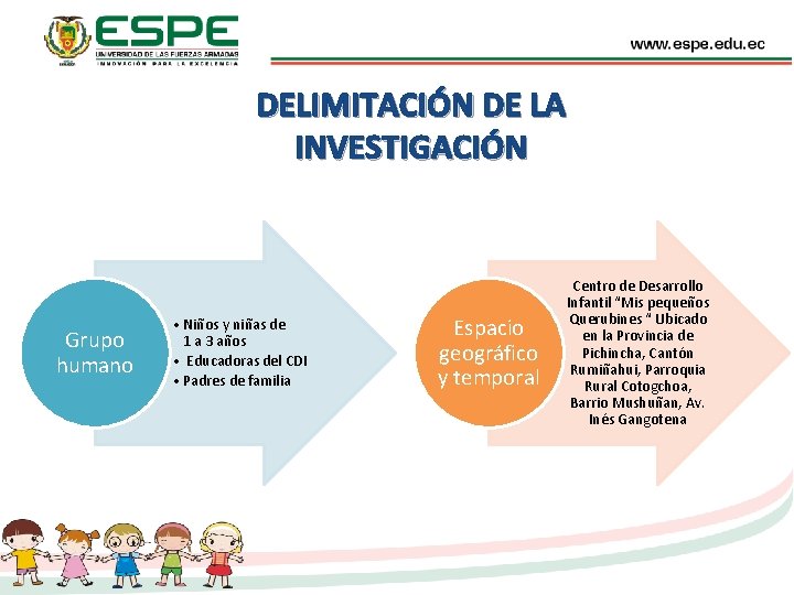 DELIMITACIÓN DE LA INVESTIGACIÓN Grupo humano • Niños y niñas de 1 a 3