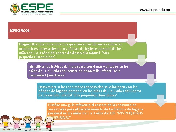 ESPECÍFICOS: Diagnosticar los conocimientos que tienen las docentes sobre las costumbres ancestrales en los