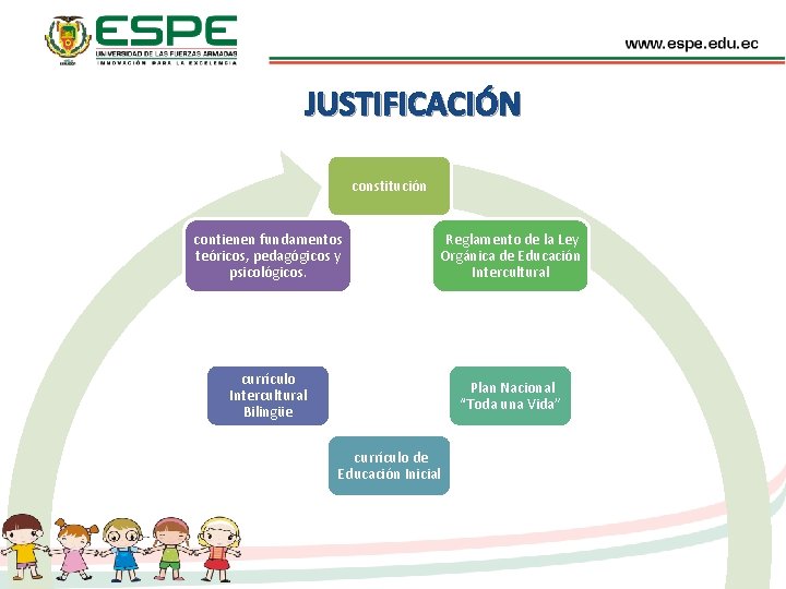 JUSTIFICACIÓN constitución contienen fundamentos teóricos, pedagógicos y psicológicos. Reglamento de la Ley Orgánica de