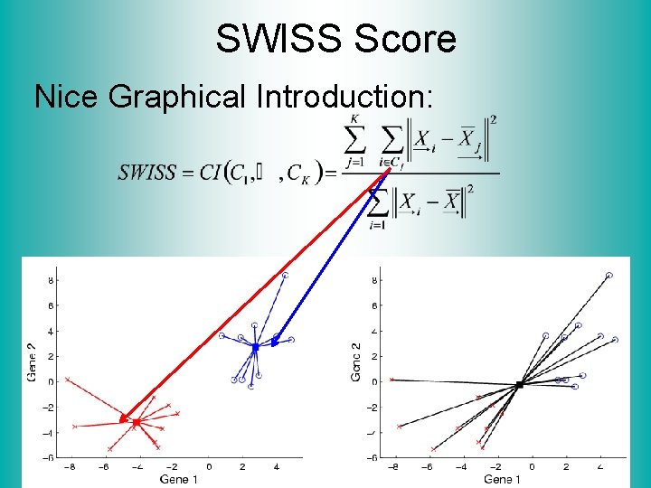 SWISS Score Nice Graphical Introduction: 