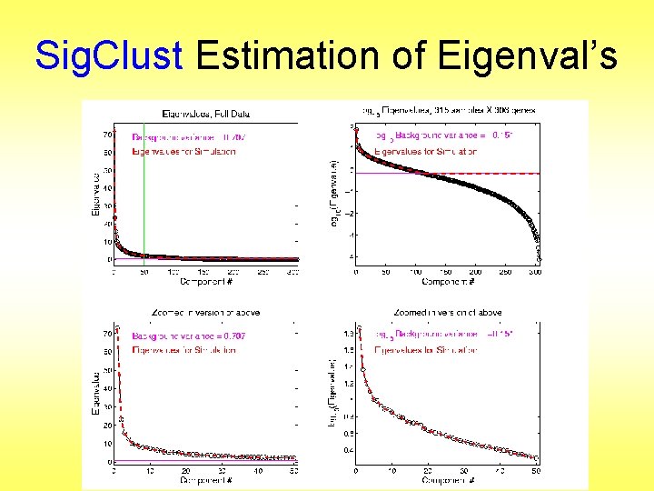 Sig. Clust Estimation of Eigenval’s 