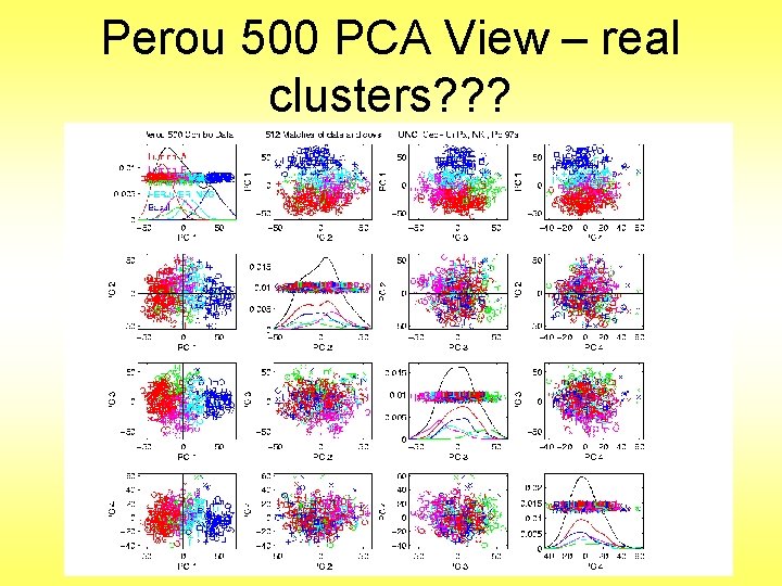 Perou 500 PCA View – real clusters? ? ? 