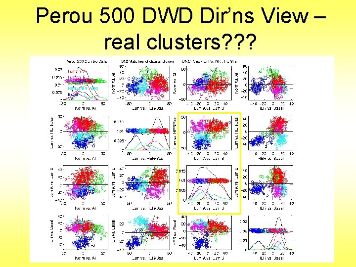 Perou 500 DWD Dir’ns View – real clusters? ? ? 