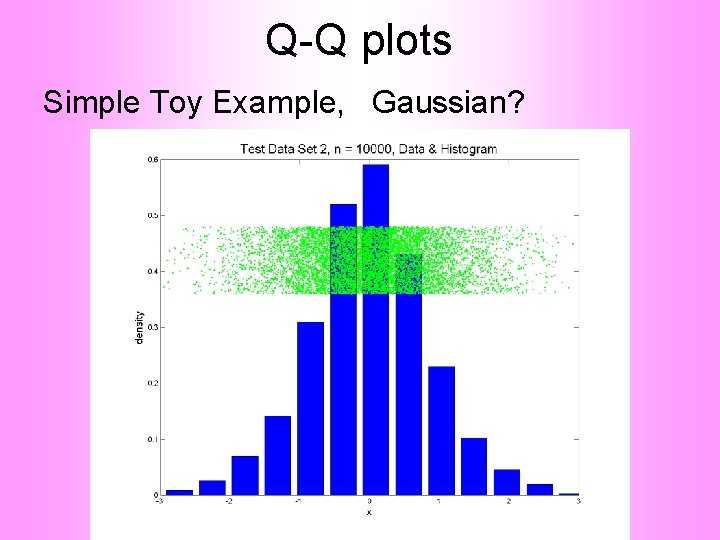 Q-Q plots Simple Toy Example, Gaussian? 