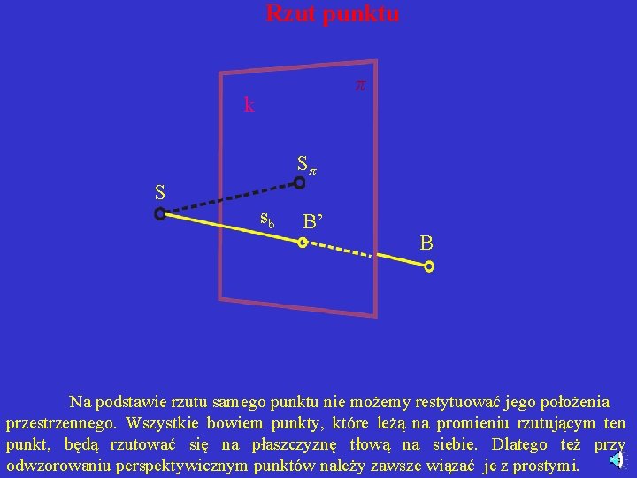 Rzut punktu π k Sπ S sb B’ B Na podstawie rzutu samego punktu