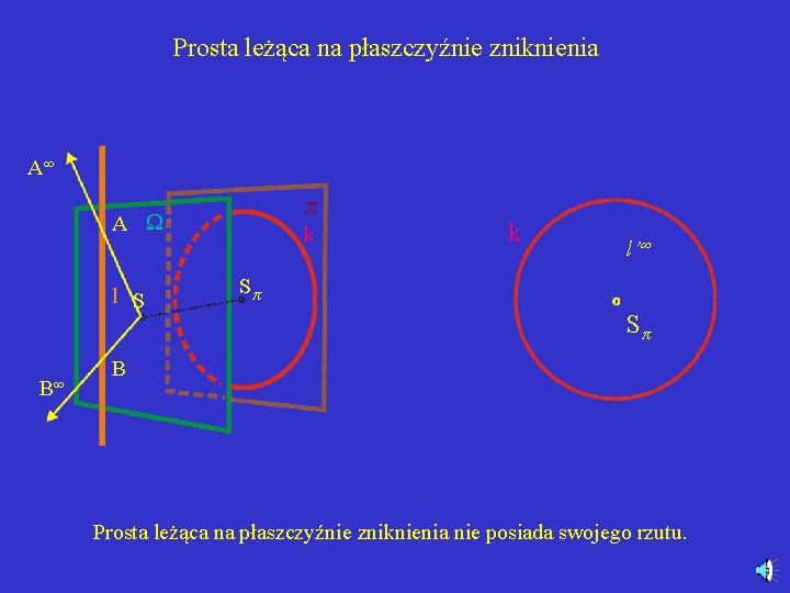 Prosta leżąca na płaszczyźnie zniknienia A π A l S B k k l’