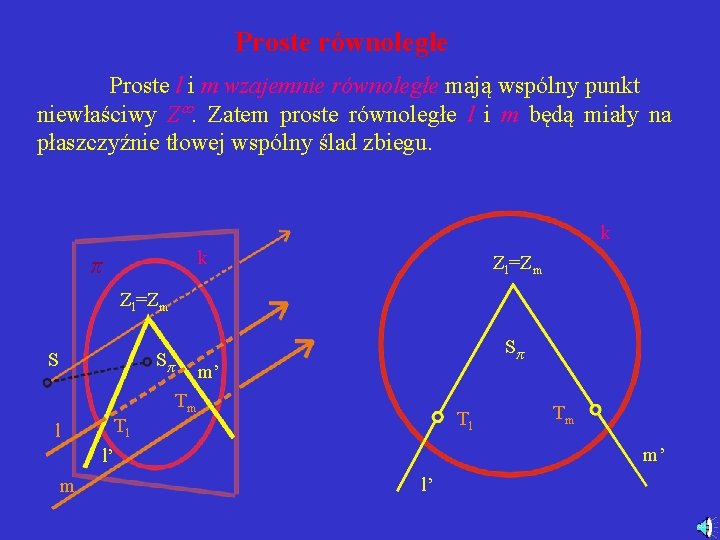 Proste równoległe Proste l i m wzajemnie równoległe mają wspólny punkt niewłaściwy Z. Zatem