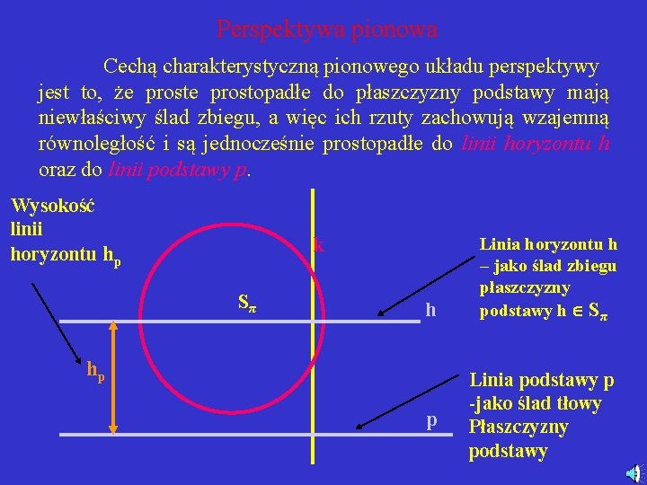 Perspektywa pionowa Cechą charakterystyczną pionowego układu perspektywy jest to, że prostopadłe do płaszczyzny podstawy