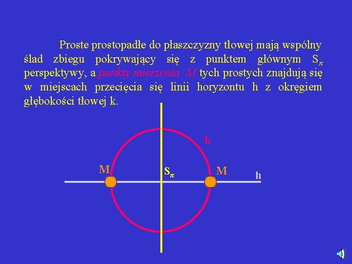 Proste prostopadłe do płaszczyzny tłowej mają wspólny ślad zbiegu pokrywający się z punktem głównym