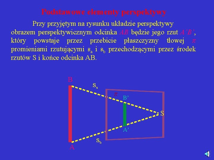 Podstawowe elementy perspektywy Przy przyjętym na rysunku układzie perspektywy obrazem perspektywicznym odcinka AB będzie