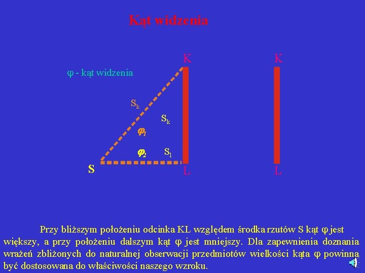 Kąt widzenia K K L L - kąt widzenia Sk 1 2 S Sk