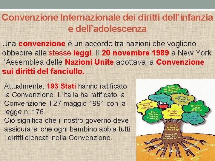 Convenzione Internazionale dei diritti dell’infanzia e dell’adolescenza Una convenzione è un accordo tra nazioni