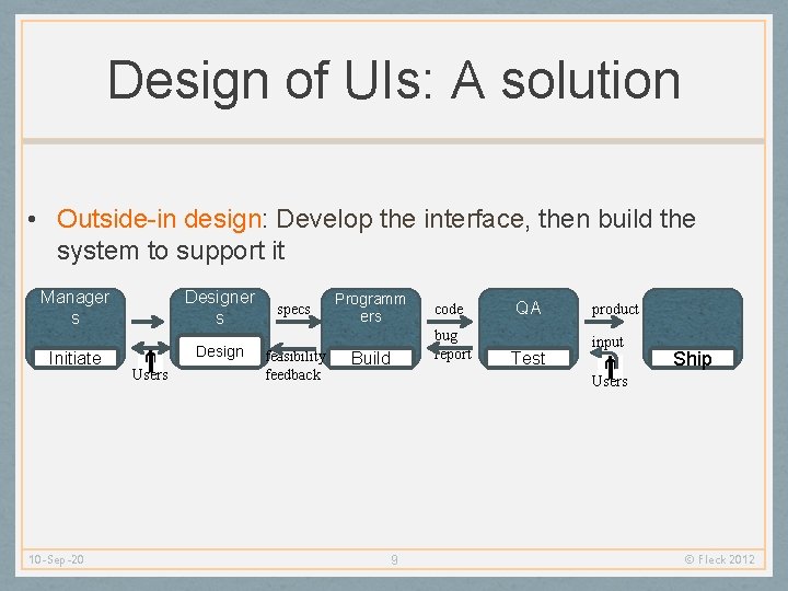 Design of UIs: A solution • Outside-in design: Develop the interface, then build the