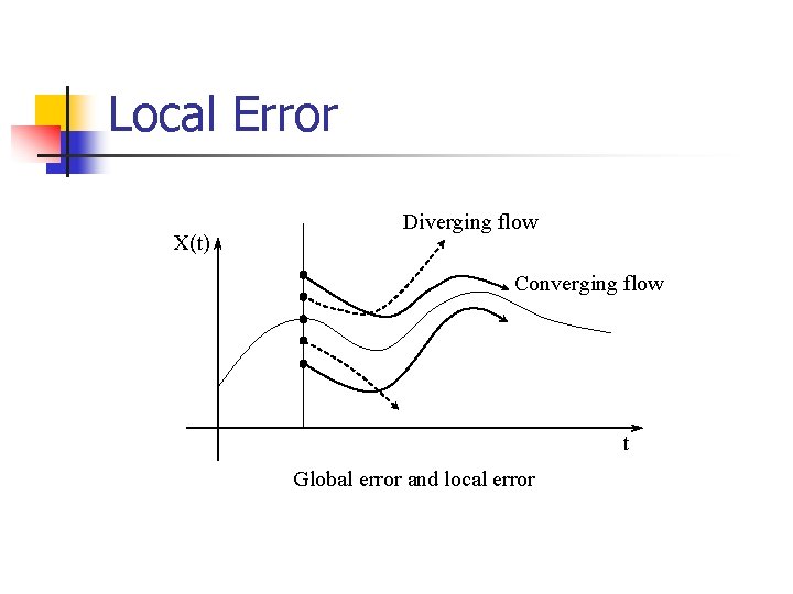Local Error X(t) Diverging flow Converging flow t Global error and local error 