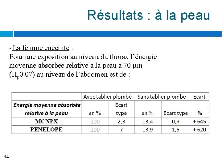 Résultats : à la peau • La femme enceinte : Pour une exposition au