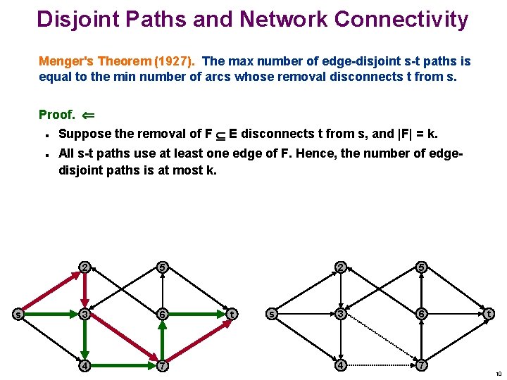 Disjoint Paths and Network Connectivity Menger's Theorem (1927). The max number of edge-disjoint s-t