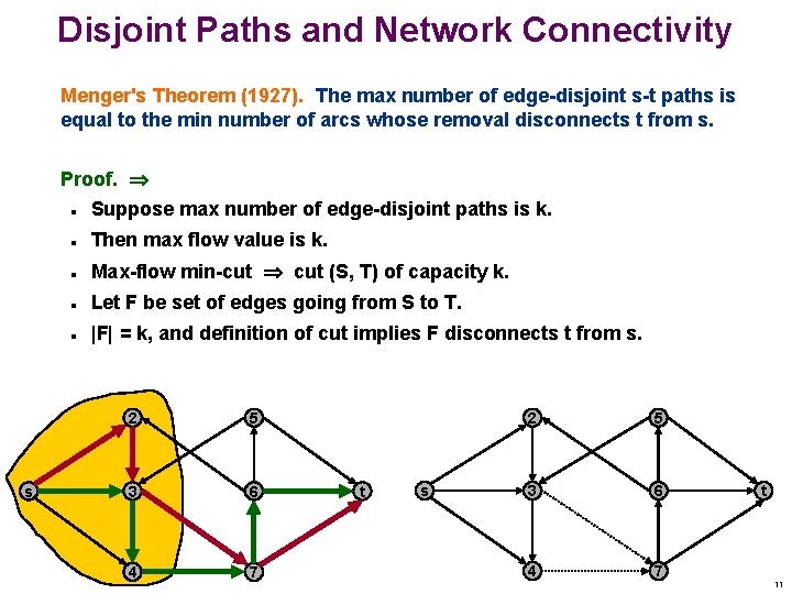 Disjoint Paths and Network Connectivity Menger's Theorem (1927). The max number of edge-disjoint s-t