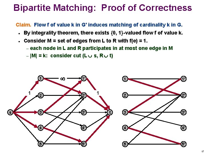 Bipartite Matching: Proof of Correctness Claim. Flow f of value k in G' induces