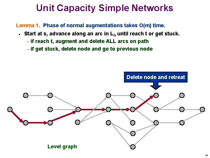 Unit Capacity Simple Networks Lemma 1. Phase of normal augmentations takes O(m) time. n