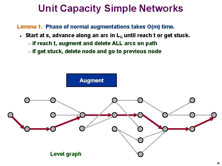 Unit Capacity Simple Networks Lemma 1. Phase of normal augmentations takes O(m) time. n