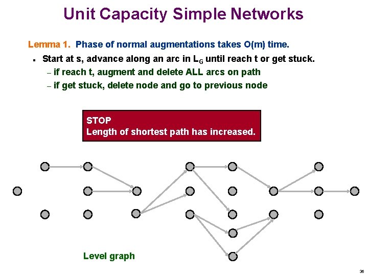 Unit Capacity Simple Networks Lemma 1. Phase of normal augmentations takes O(m) time. n