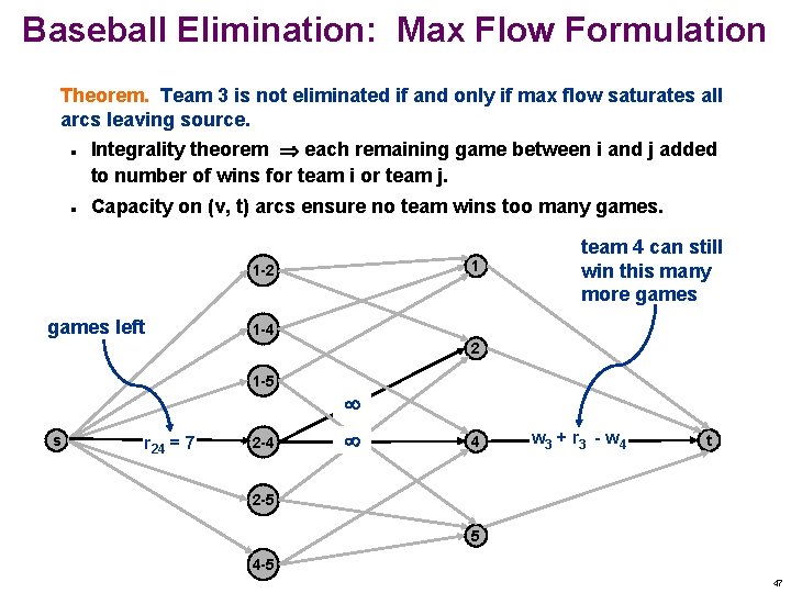 Baseball Elimination: Max Flow Formulation Theorem. Team 3 is not eliminated if and only