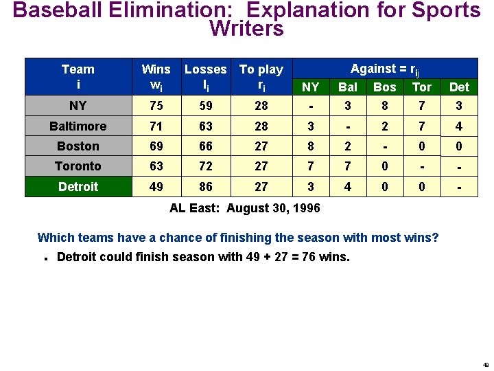 Baseball Elimination: Explanation for Sports Writers Against = rij Bal Bos Tor Team i