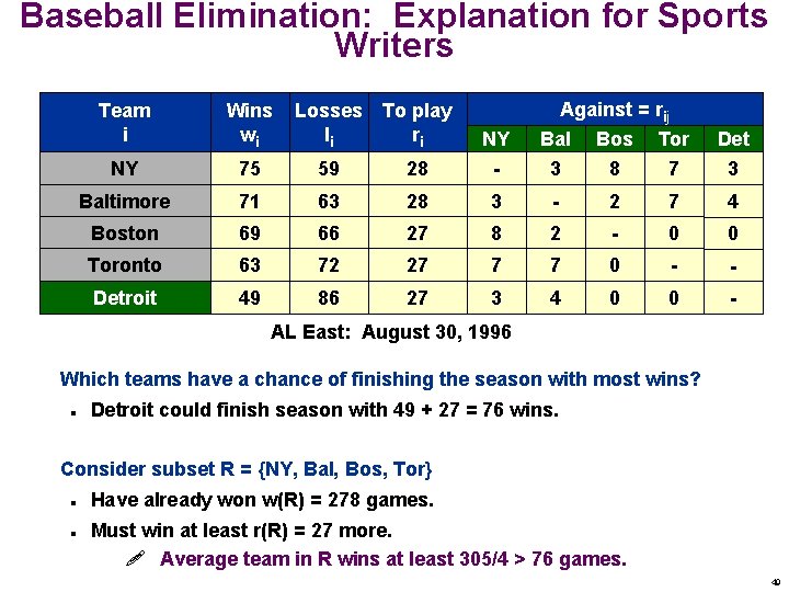 Baseball Elimination: Explanation for Sports Writers Against = rij Bal Bos Tor Team i