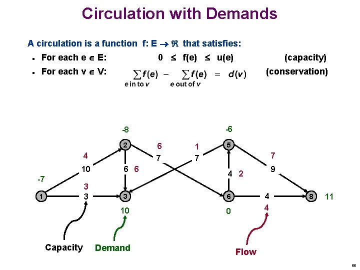 Circulation with Demands A circulation is a function f: E that satisfies: n For