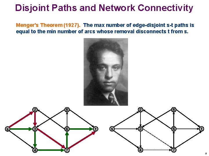 Disjoint Paths and Network Connectivity Menger's Theorem (1927). The max number of edge-disjoint s-t