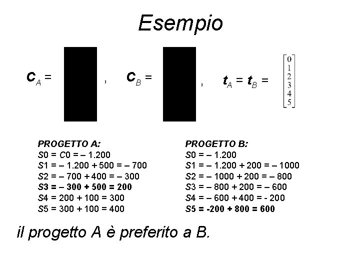 Esempio CA = , CB = PROGETTO A: S 0 = C 0 =