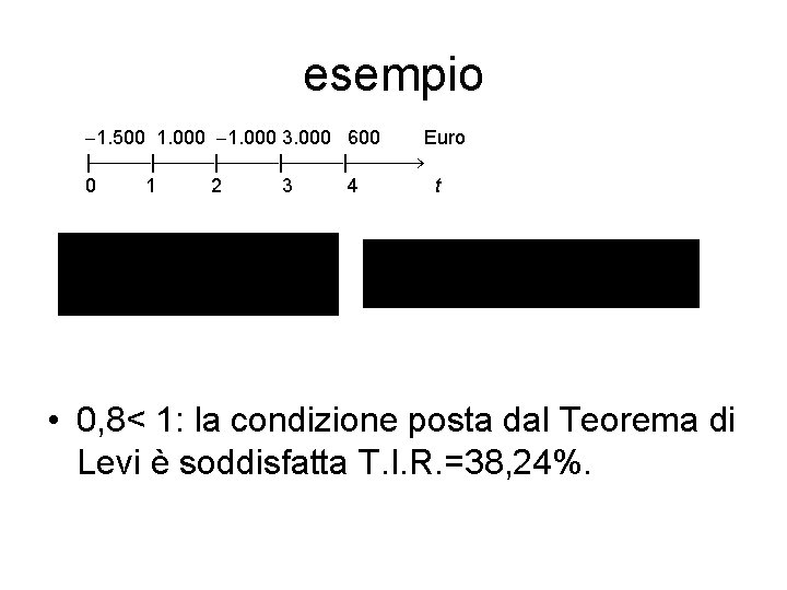 esempio 1. 500 1. 000 3. 000 600 Euro | | | 0 1