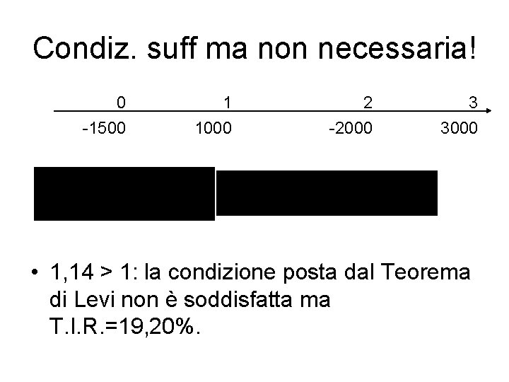 Condiz. suff ma non necessaria! 0 -1500 1 1000 2 -2000 3 3000 •