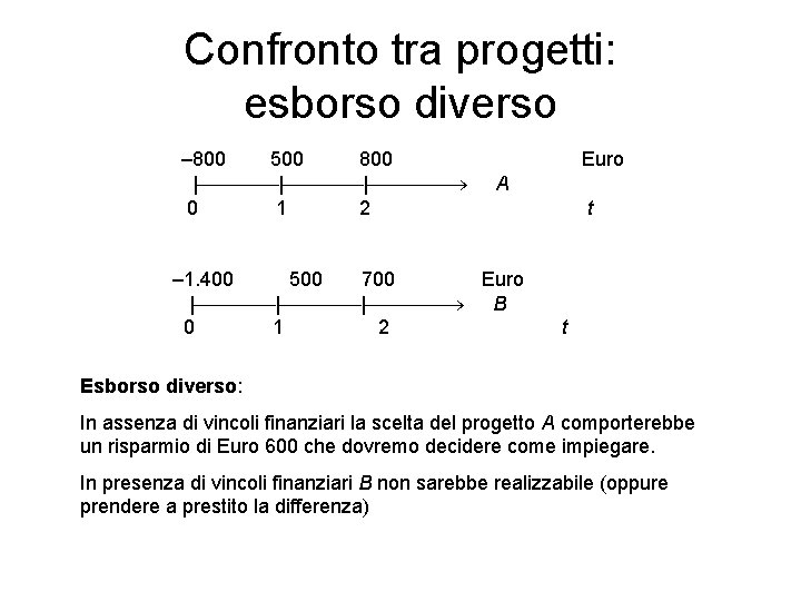 Confronto tra progetti: esborso diverso – 800 500 800 Euro | | | A