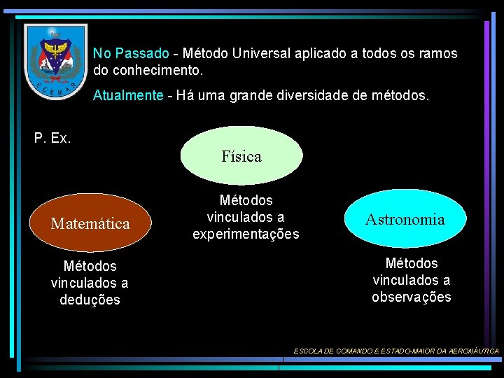 No Passado - Método Universal aplicado a todos os ramos do conhecimento. Atualmente -