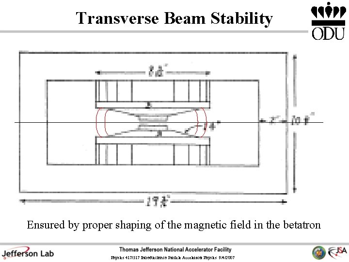 Transverse Beam Stability Ensured by proper shaping of the magnetic field in the betatron