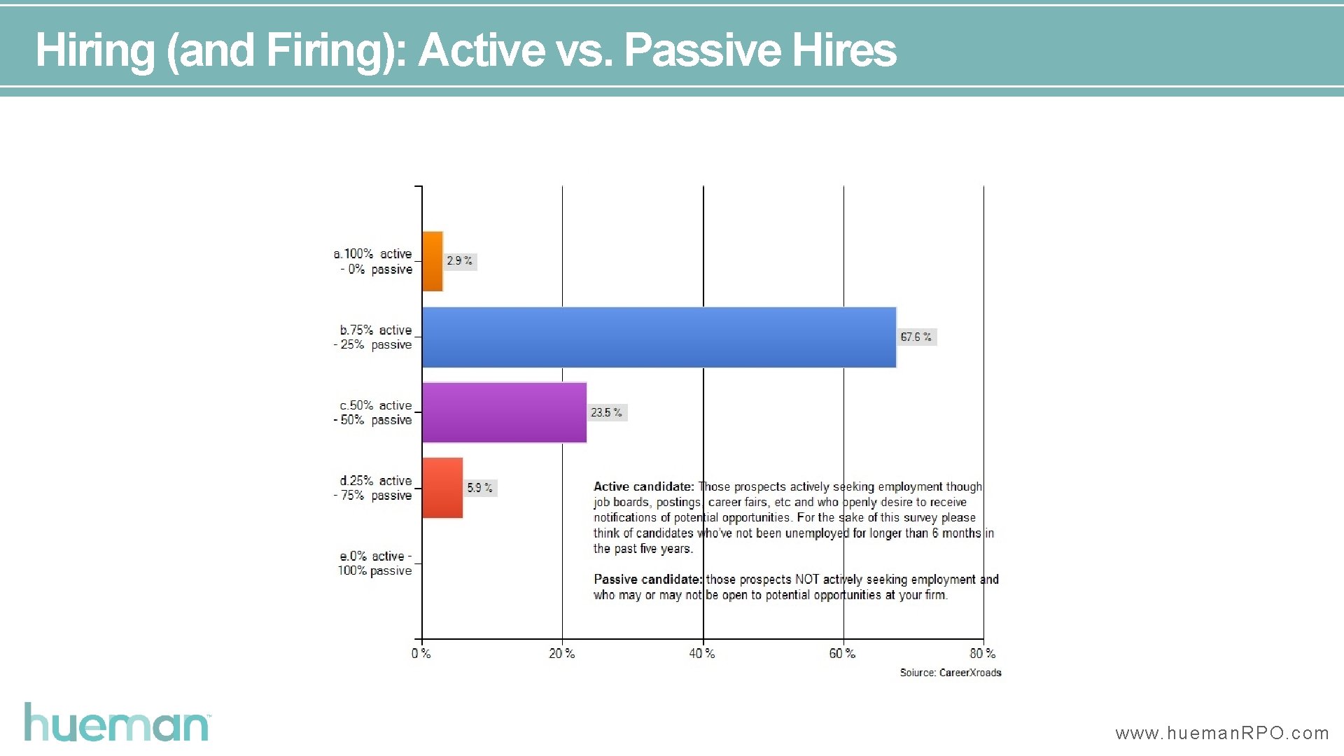 Hires by Type Agenda PARTNERSHIP BENEFITS STRATEGIC IMPACT 3 Things That Make “Good Ol