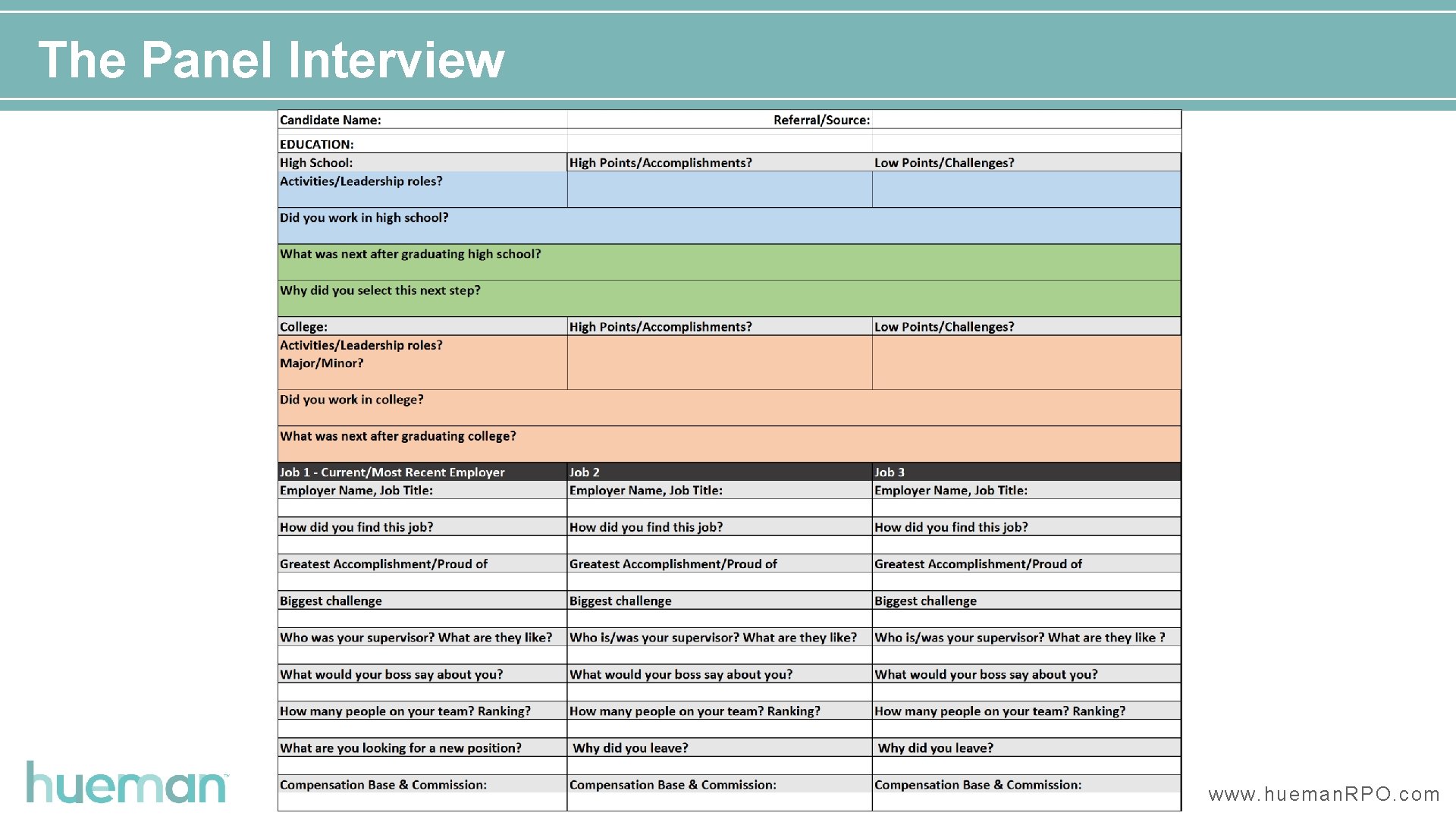 Hires by Type Agenda LET’S GET STARTED STRATEGIC IMPACT 3 Things That Make “Good