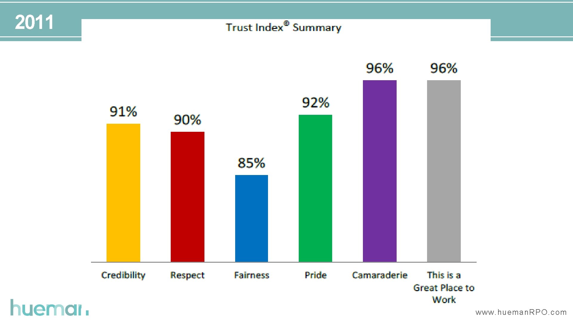 Hires by Type Agenda PARTNERSHIP BENEFITS STRATEGIC IMPACT 3 Things. VS. That Make “Good