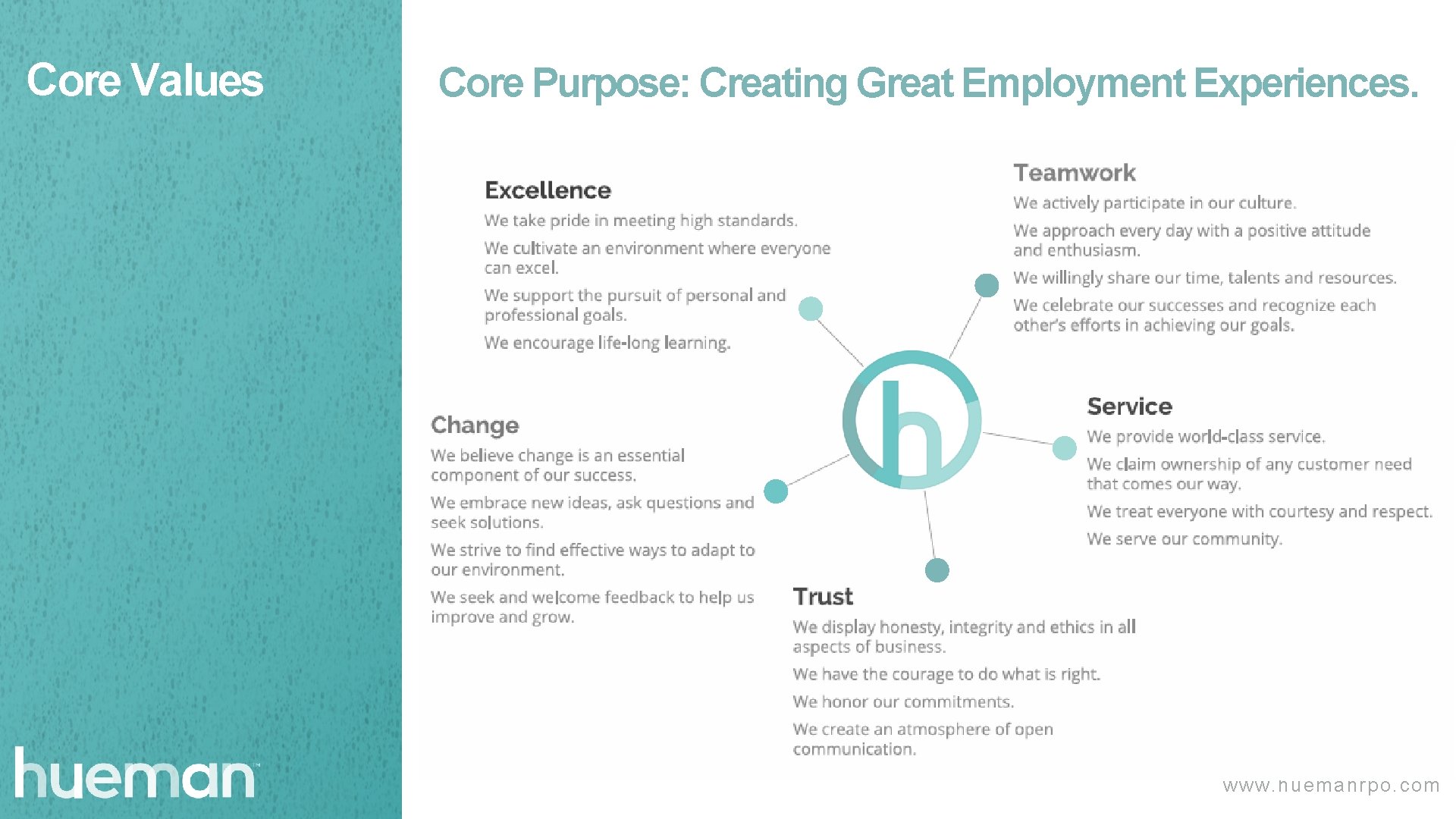 Core Values INSERT SLIDE TITLE Core Purpose: Creating Great Employment Experiences. www. huemanrpo. com
