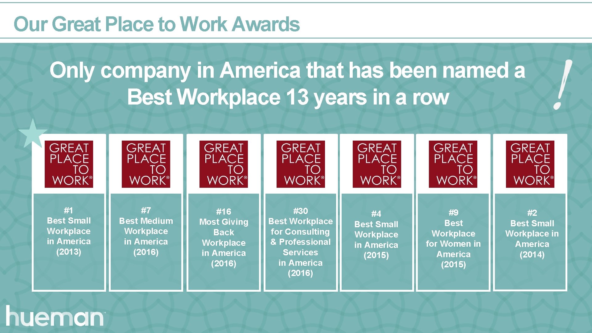 Our Great Place to Work Awards OUR AWARDS OUR PARTNERS INSERT SLIDE TITLE Only